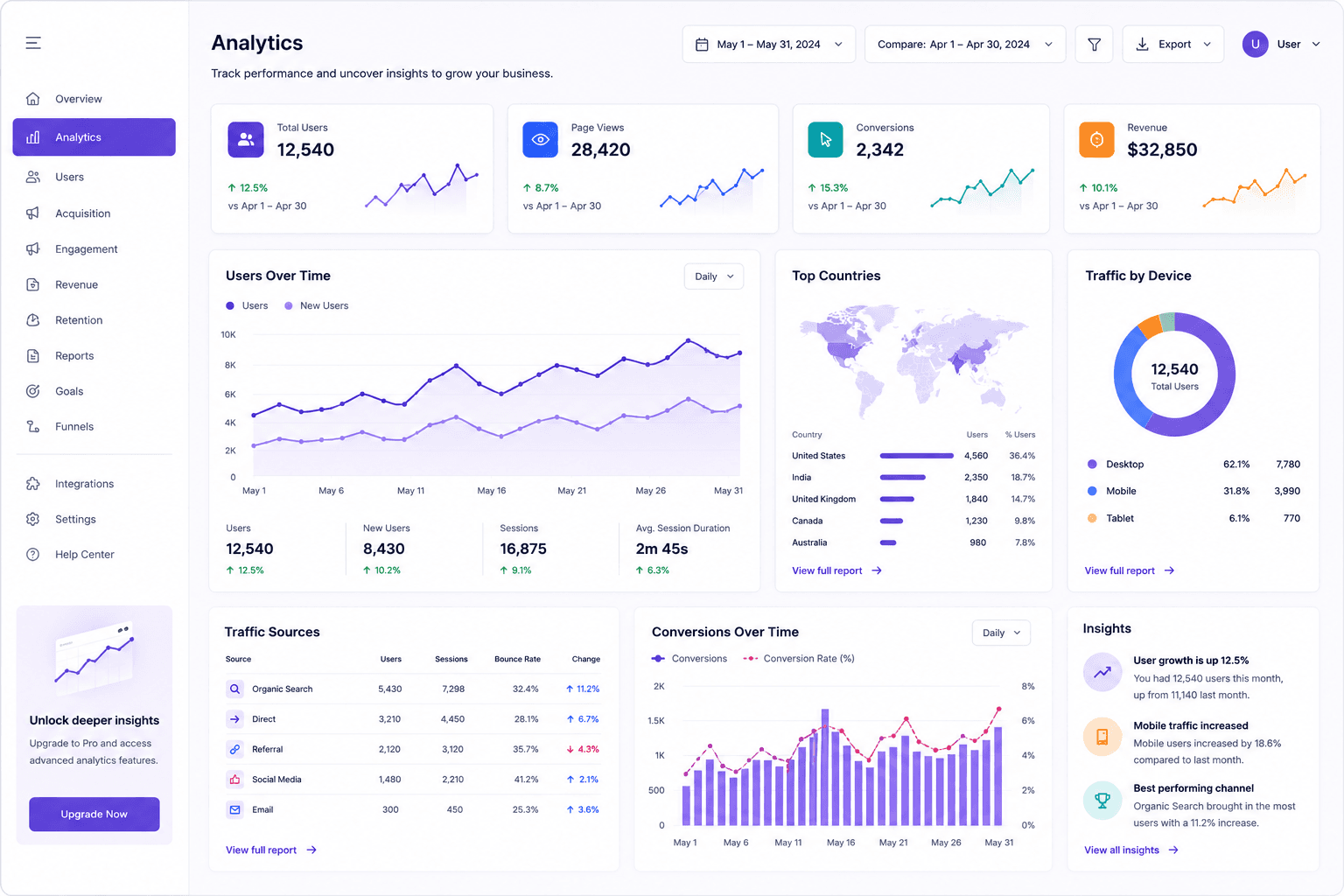 Analytics & Tracking