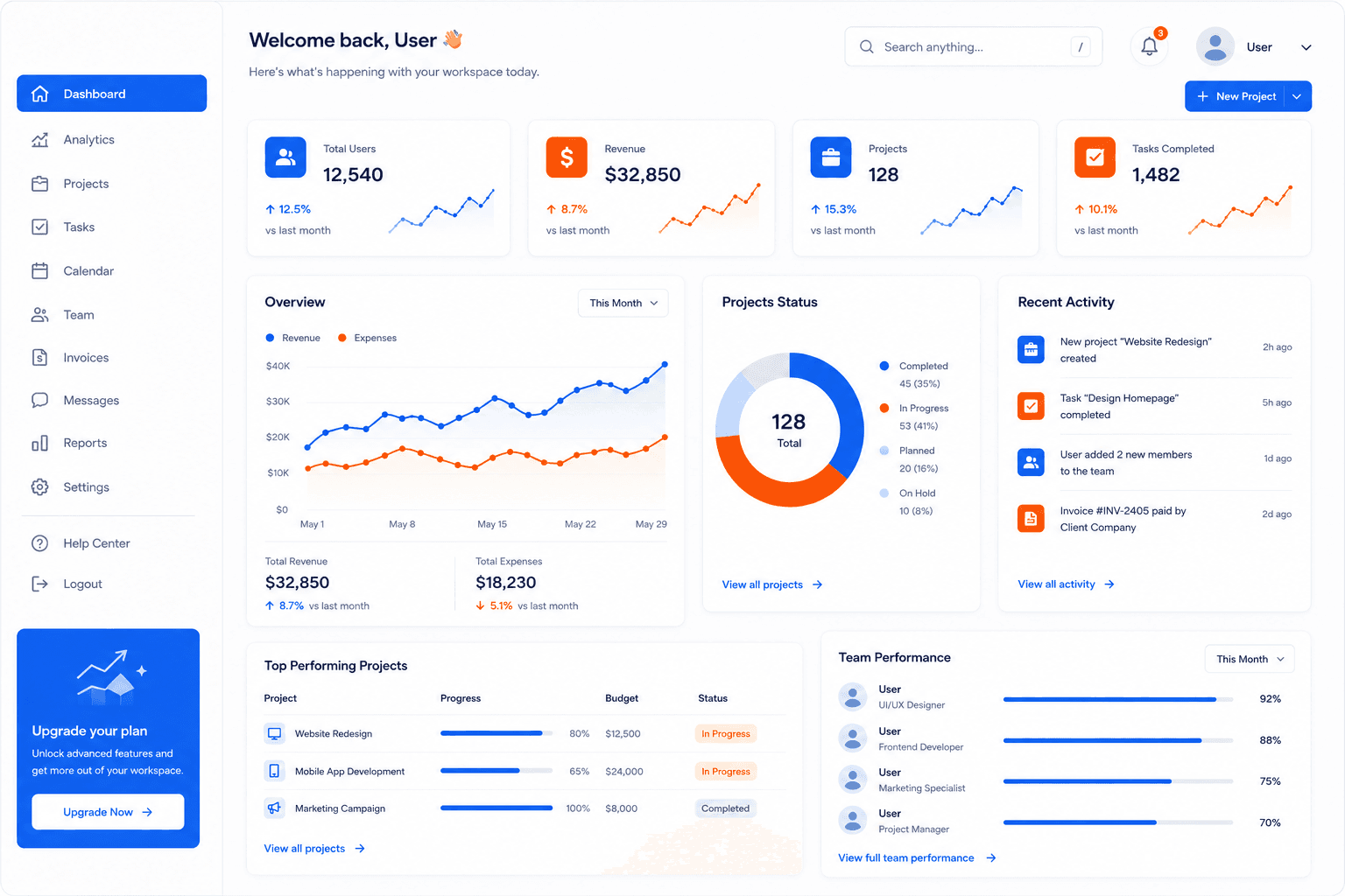 High Efficiency Dashboards